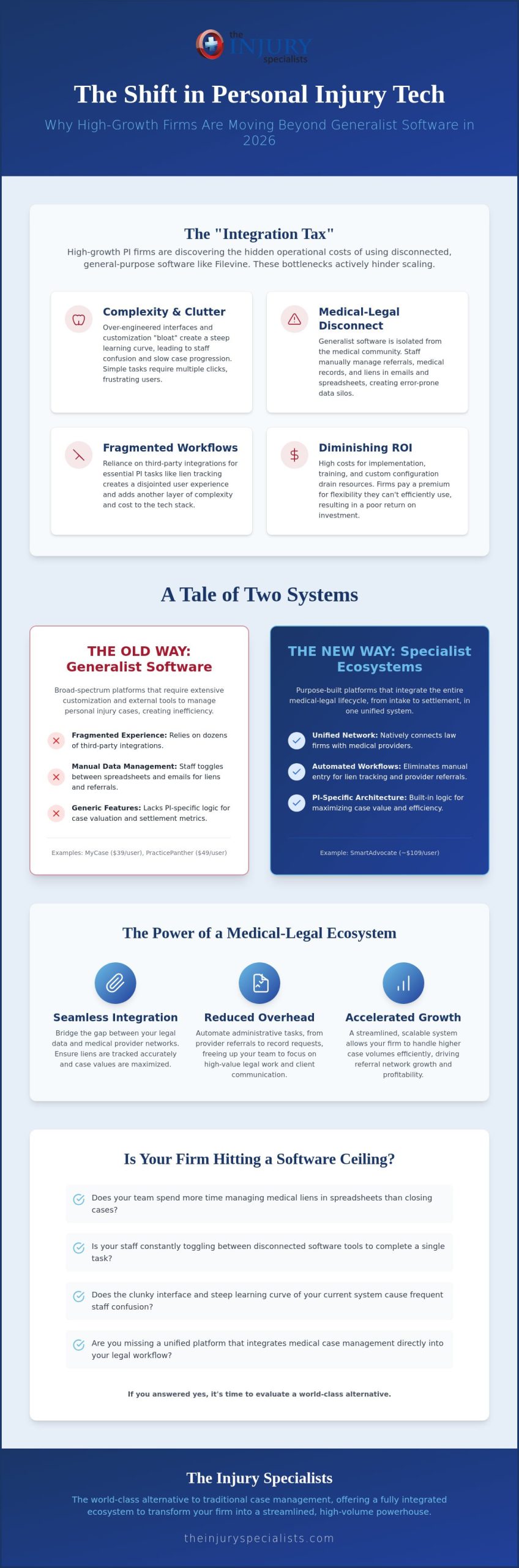 Best Filevine Alternatives for Personal Injury Firms: 2026 Comparison Guide