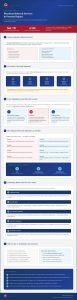 Physician Referral Services for Personal Injury: The Professional’s Guide to Integrated Networks