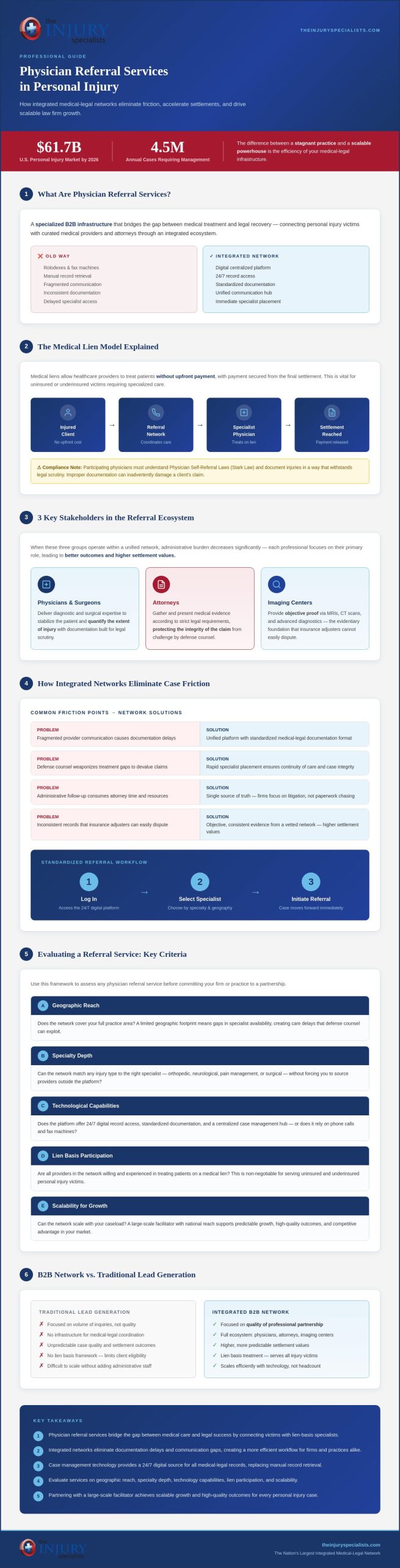Physician Referral Services for Personal Injury: The Professional’s Guide to Integrated Networks