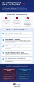 Streamlining Personal Injury Case Workflow: 2026 Guide