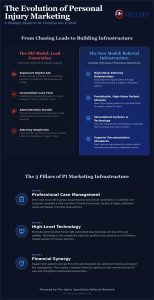 Chiropractor Personal Injury Marketing: The 2026 Guide to Scalable Growth