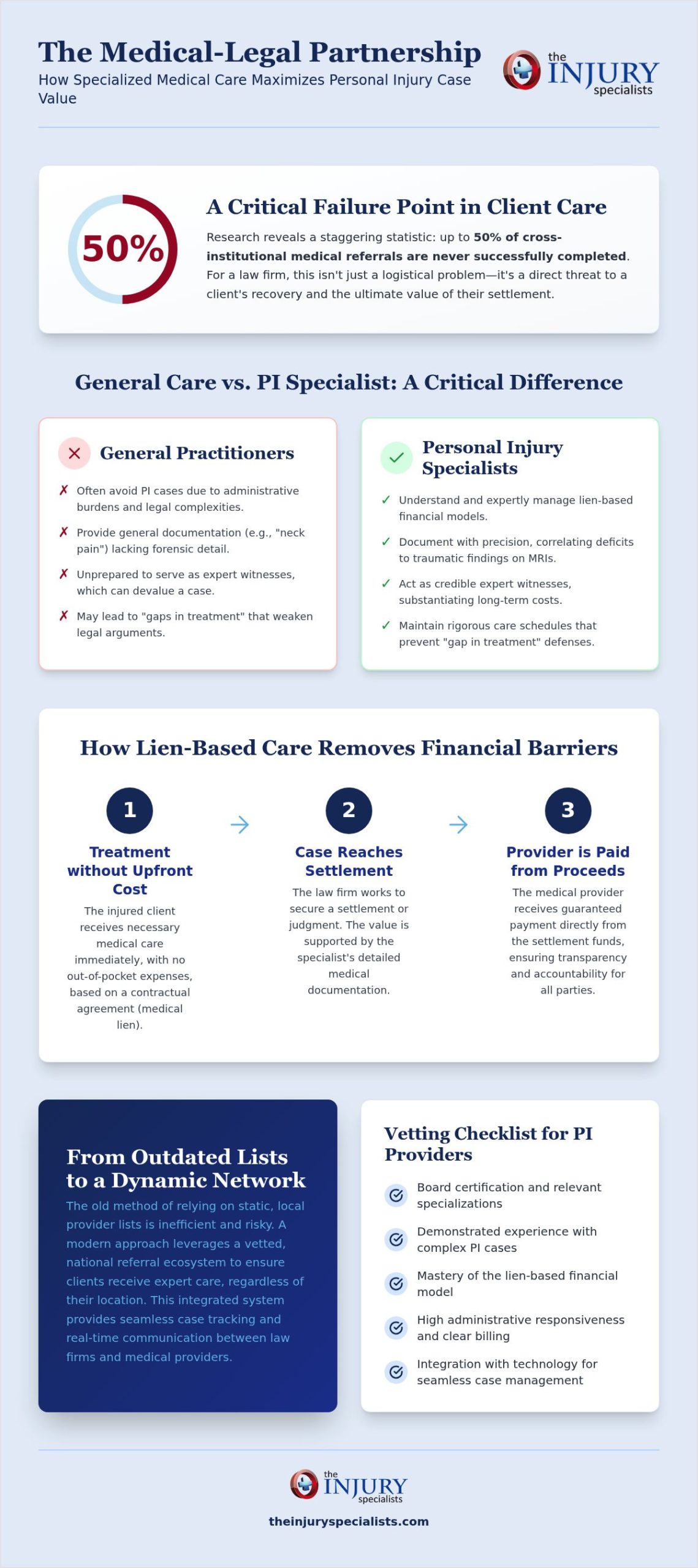 Finding Doctors for Personal Injury: A Strategic Guide