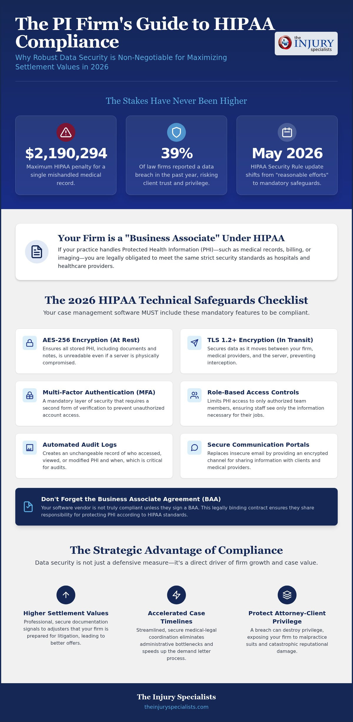HIPAA Software for Law Firms: 2026 PI Case Management Guide