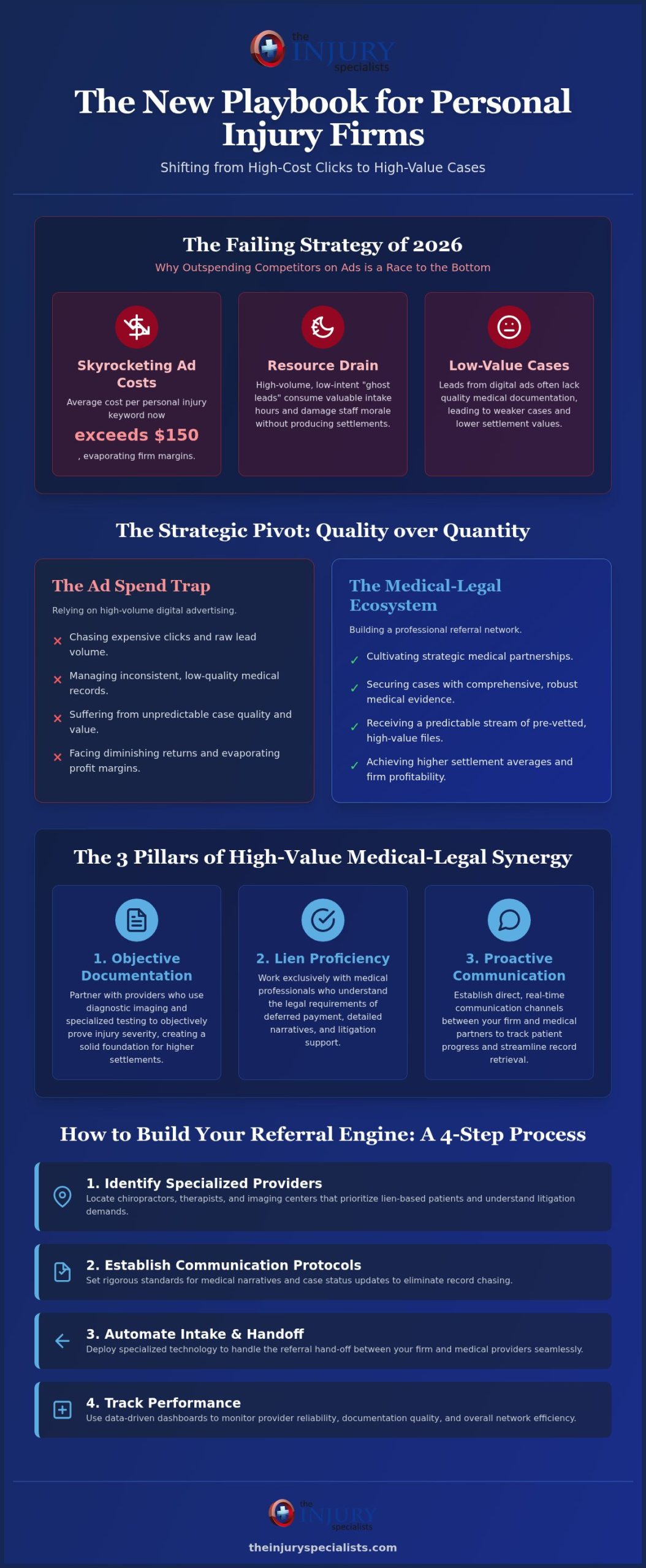 How to Get Better Personal Injury Cases and Increase Case Volume in 2026