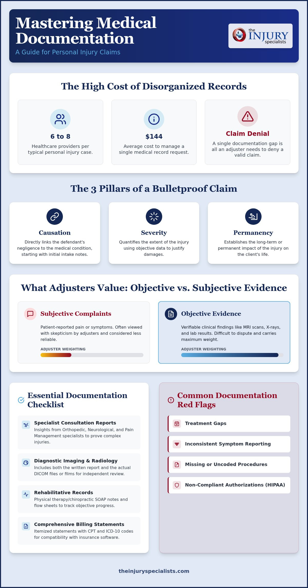 Medical Documentation for Personal Injury: The 2026 Comprehensive Checklist