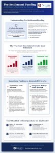 Provident Legal Funding Comparison: Evaluating Your Pre-Settlement Options in 2026