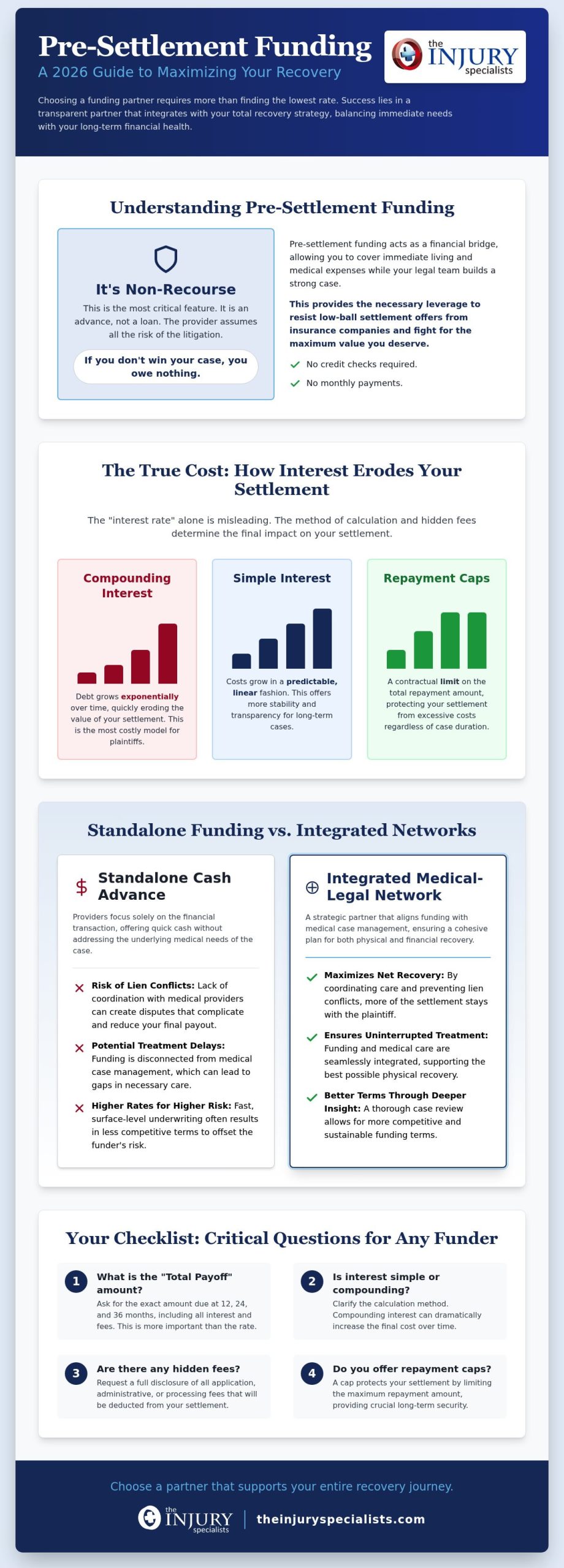 Provident Legal Funding Comparison: Evaluating Your Pre-Settlement Options in 2026