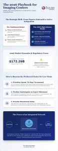 Strategic Marketing for Imaging Centers: 2026 Guide