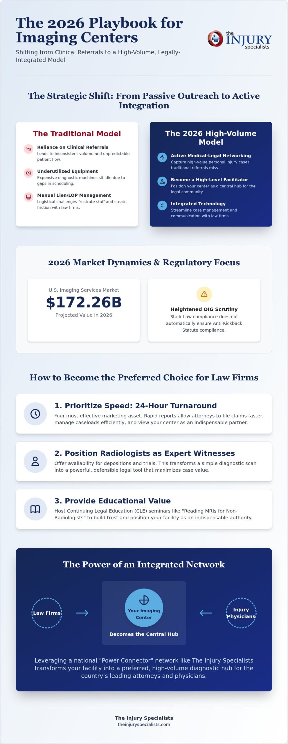 Strategic Marketing for Imaging Centers: 2026 Guide