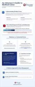 Attorney Guide to Medical Liens: Managing Case Value and Provider Relations