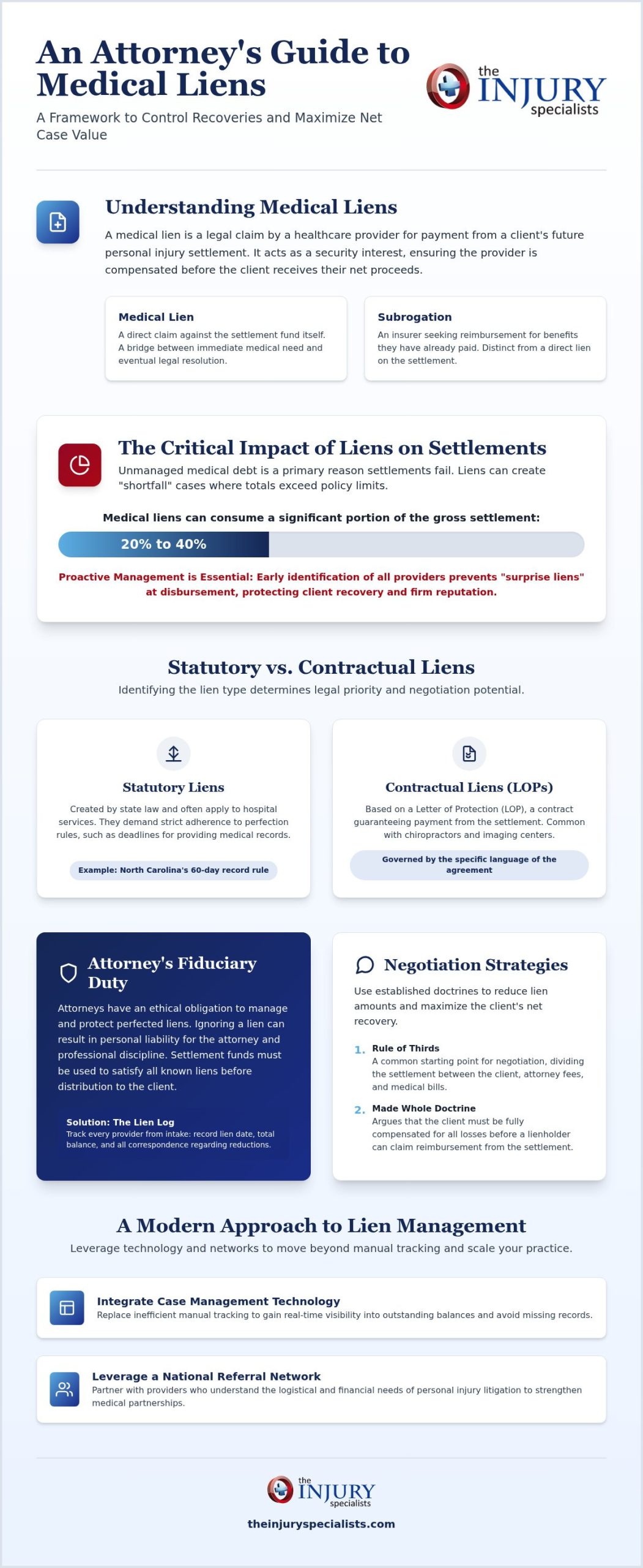 Attorney Guide to Medical Liens: Managing Case Value and Provider Relations