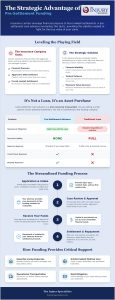 Pre-Settlement Cash Advances: A Guide for Injury Victims
