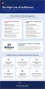 Personal Injury Lien Management Software: Streamlining the Medical-Legal Ecosystem