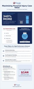 Medical Legal Networking Platform: A Professional’s Guide to Integrated Case Management