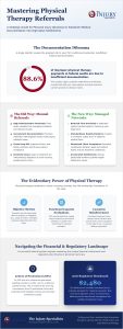 PT Referrals for Injury Attorneys: 2026 Strategic Guide