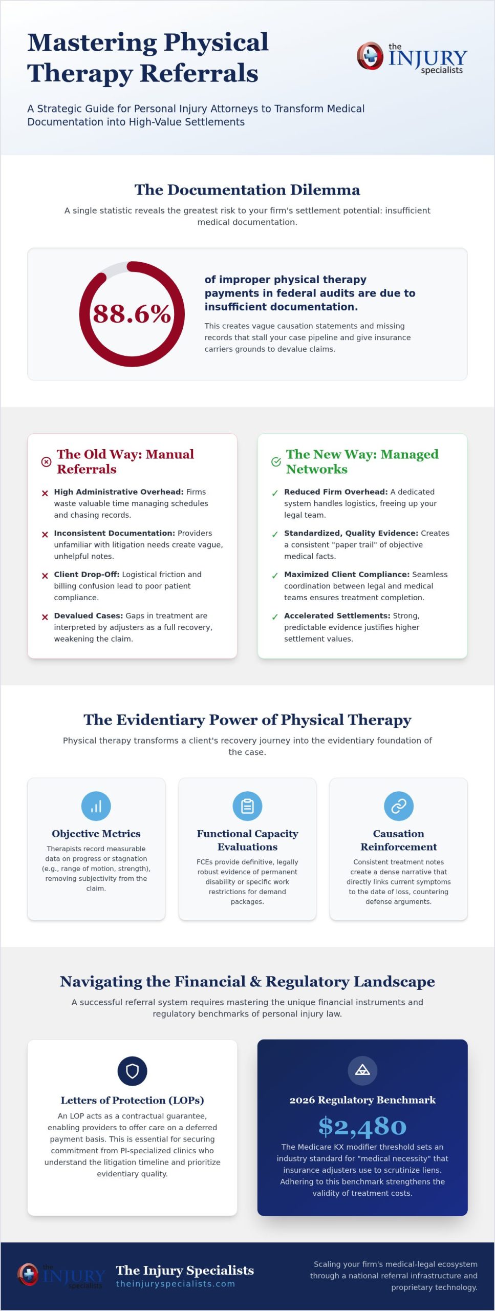 PT Referrals for Injury Attorneys: 2026 Strategic Guide