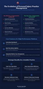 Personal Injury Referral Management Software: The 2026 Strategic Guide