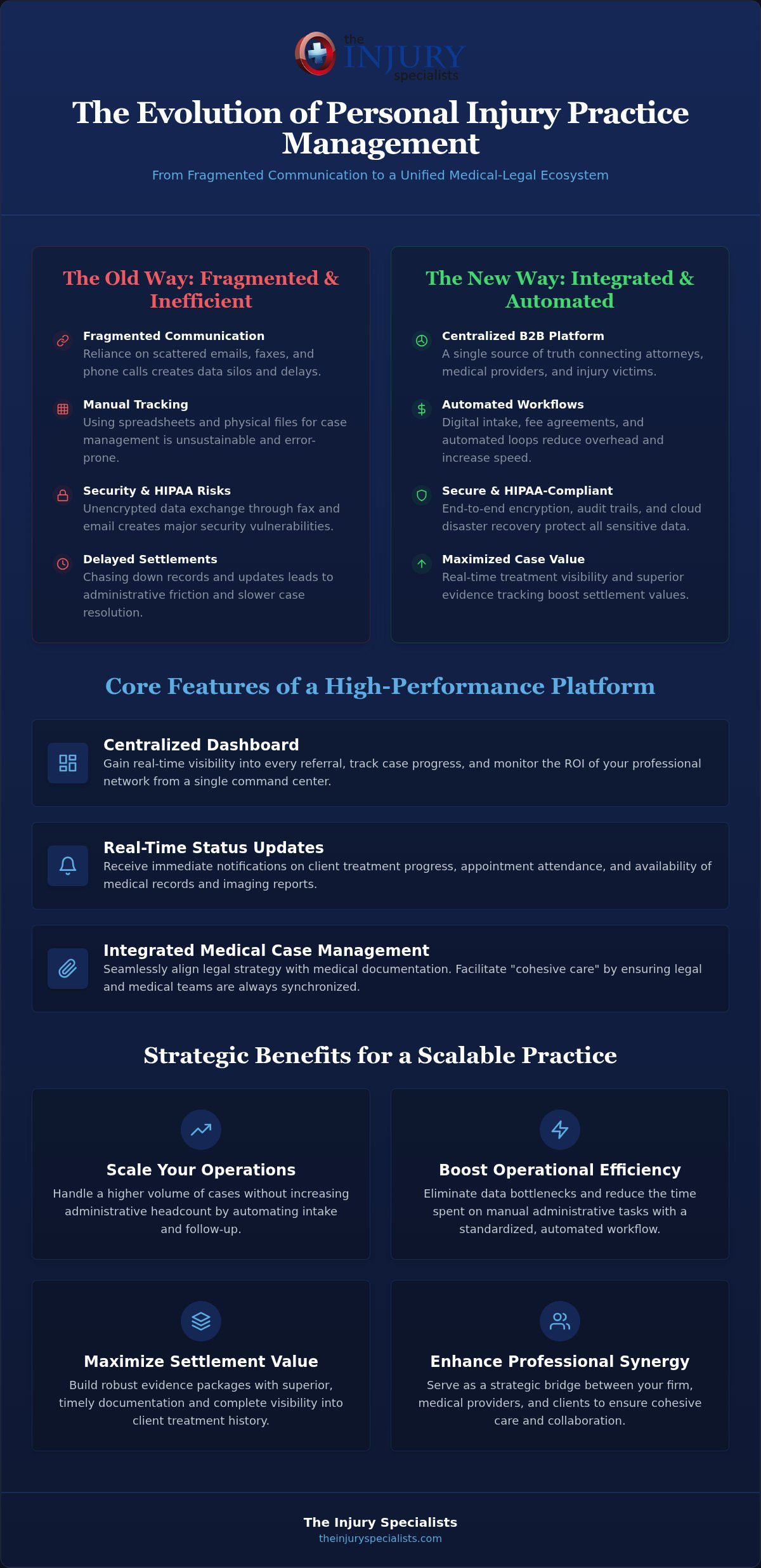 Personal Injury Referral Management Software: The 2026 Strategic Guide