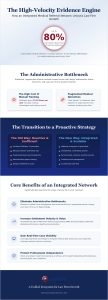 The Strategic Benefits of a Medical Referral Network for Law Firms in 2026