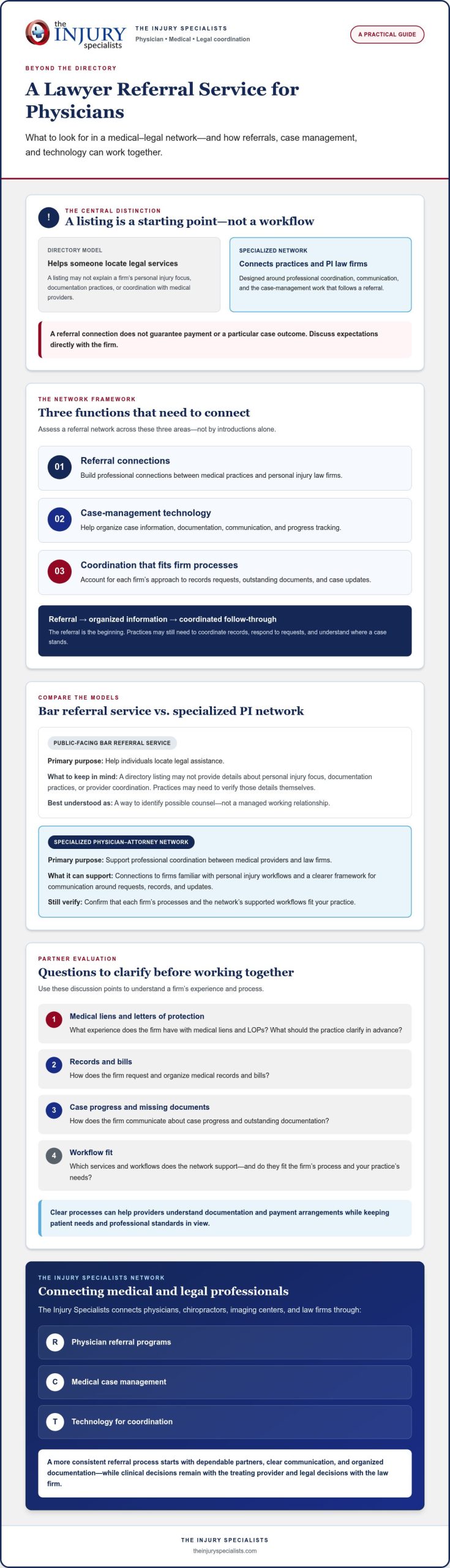 Lawyer Referral Service for Physicians: Building a Professional PI Network