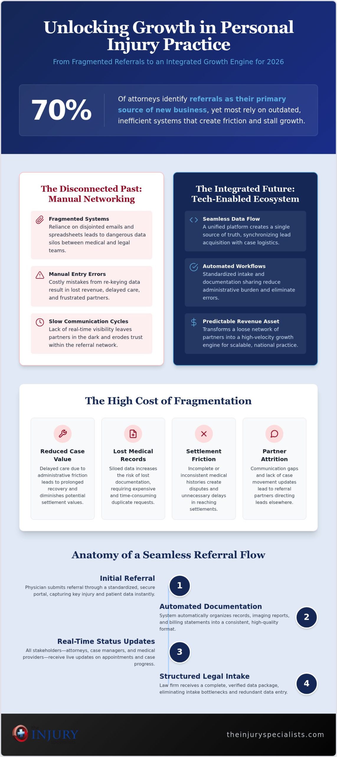 Integrating Case Management with Referral Networks: The 2026 Strategic Guide