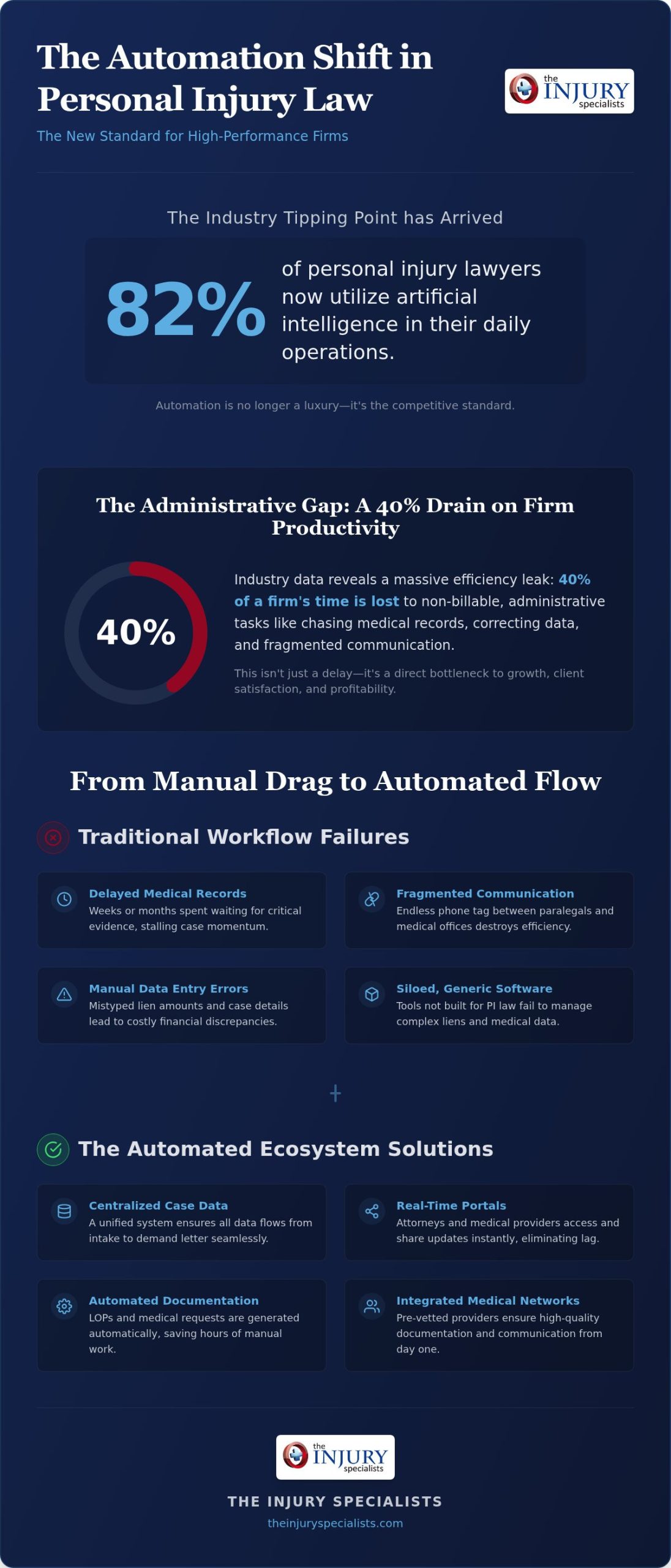 Streamline Personal Injury Workflows: 2026 Strategic Guide