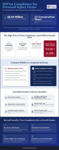 HIPAA Software for Personal Injury Attorneys: 2026 Guide