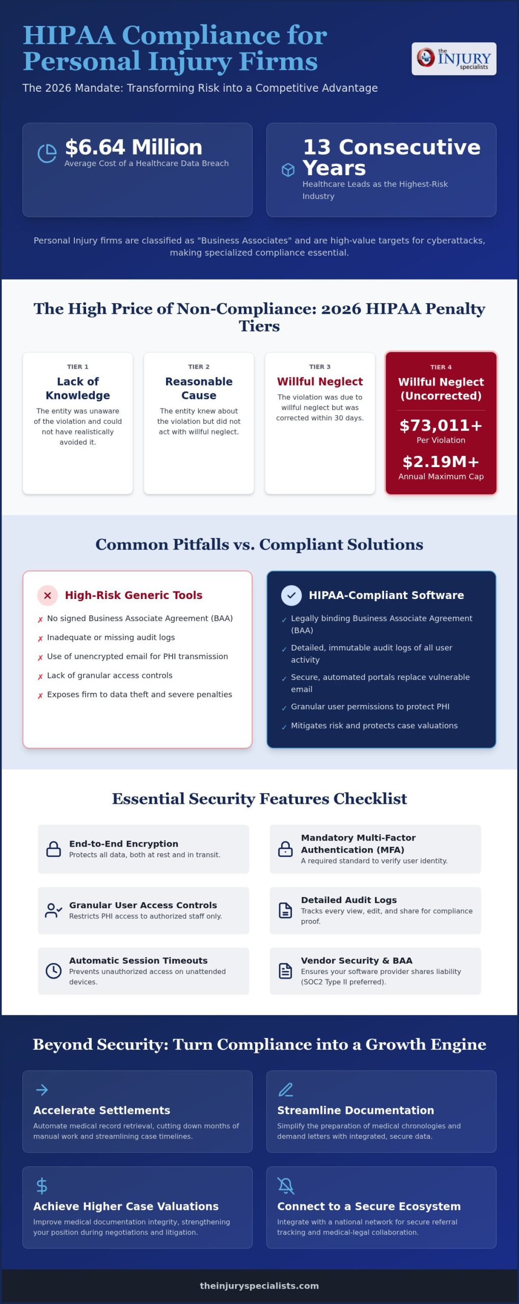HIPAA Software for Personal Injury Attorneys: 2026 Guide