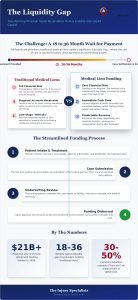 How Pre-Settlement Funding Affects Medical Liens: The 2026 Strategic Guide