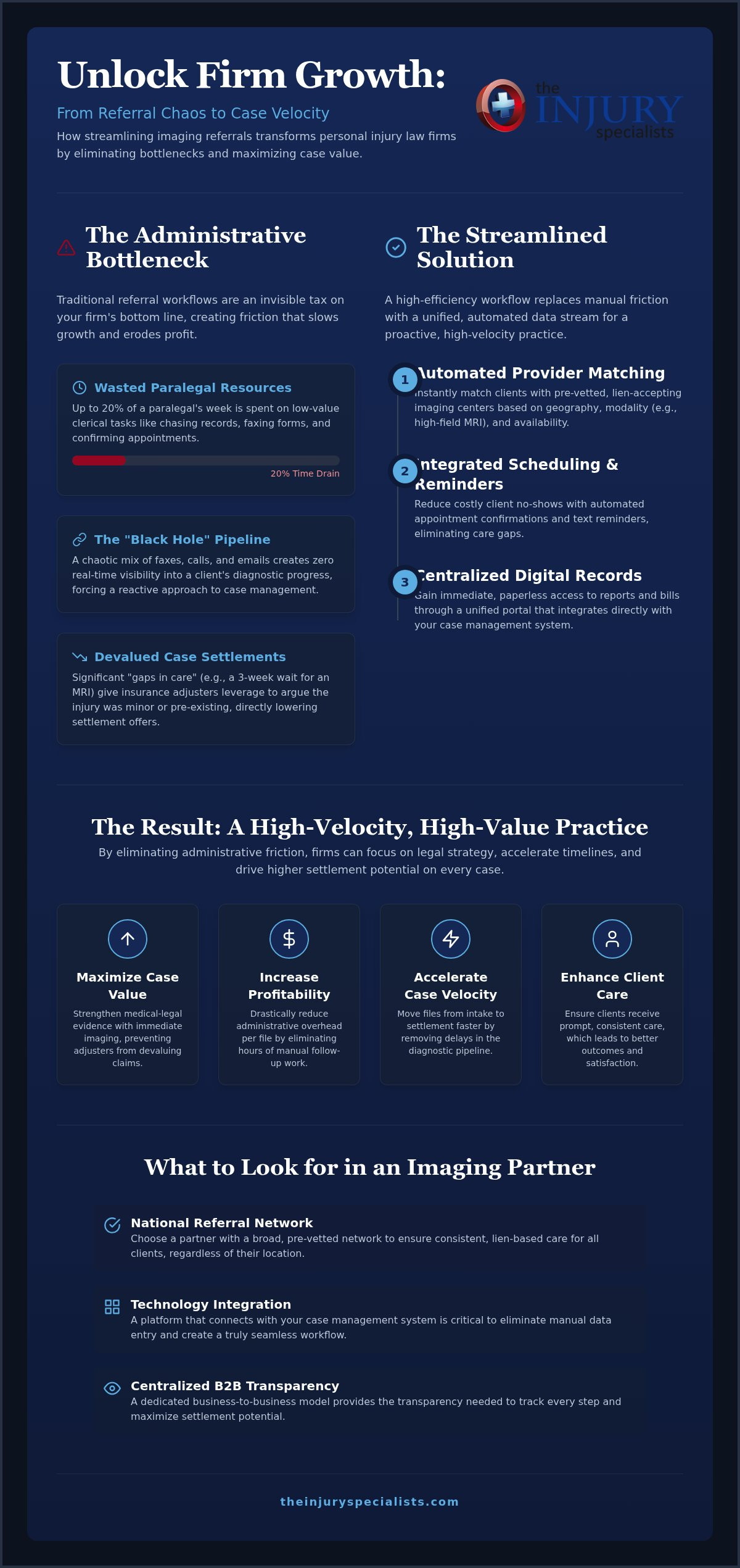 Streamlining Imaging Referrals for Personal Injury Firms