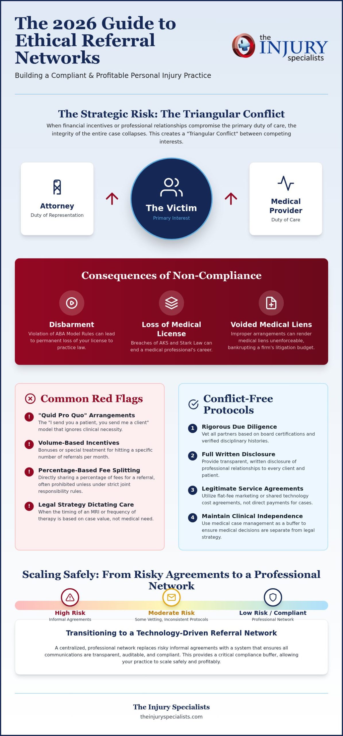 Avoiding Referral Conflicts: 2026 Guide for PI Pros