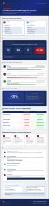 Calculating ROI on Case Management Software for Personal Injury Firms