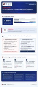 How to Connect with the Right Personal Injury Attorney in 2026: A Strategic Guide