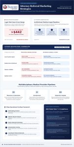 Attorney Referral Marketing Strategies: The 2026 Playbook for Law Firm Growth
