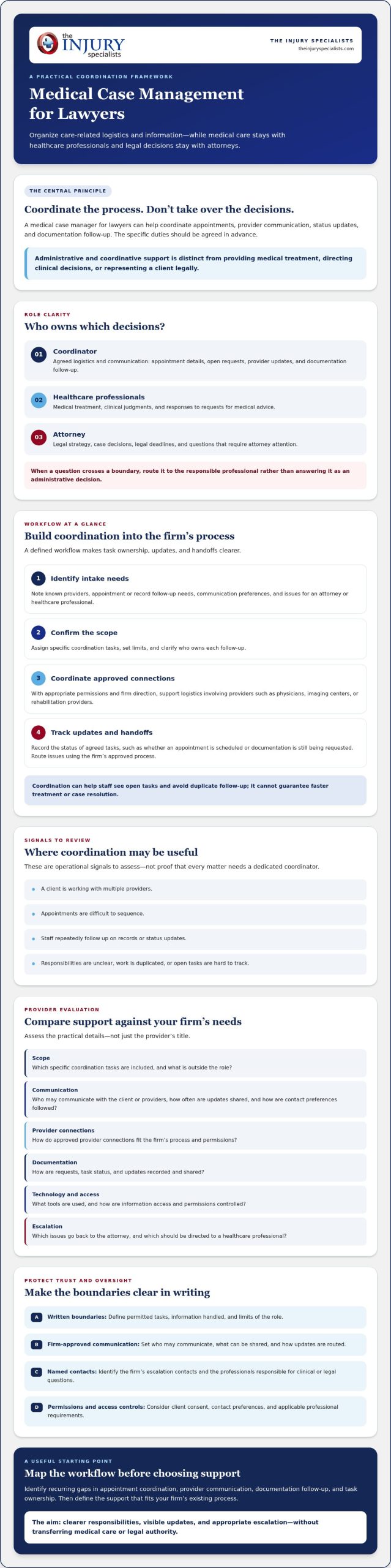 Medical Case Manager for Lawyers: Scope, Workflow, and Selection