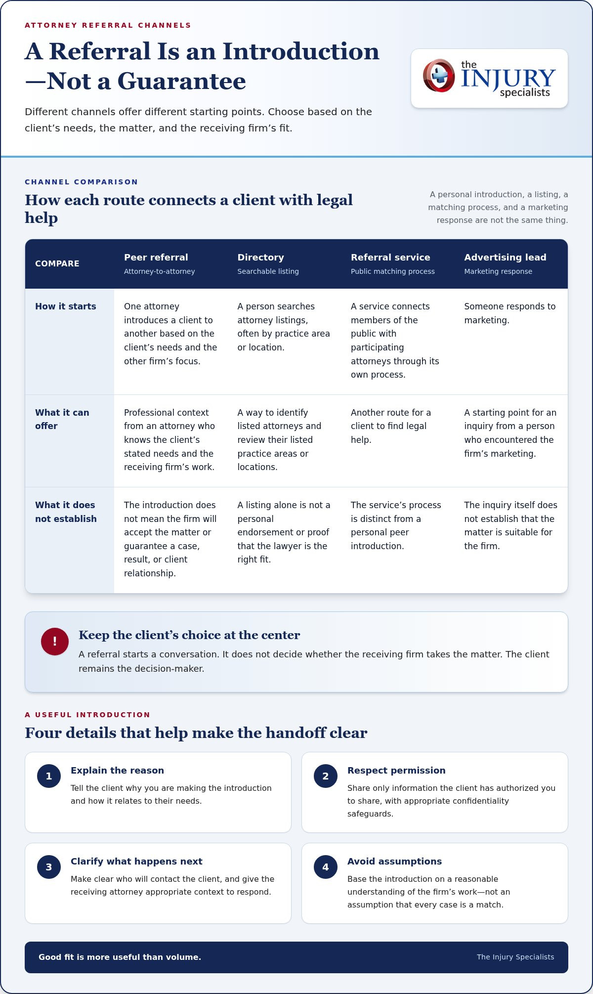 How to Get Referrals from Other Attorneys: A Practical, Ethical Guide