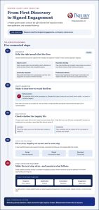 How to Attract More Personal Injury Clients: A 2026 Growth Framework