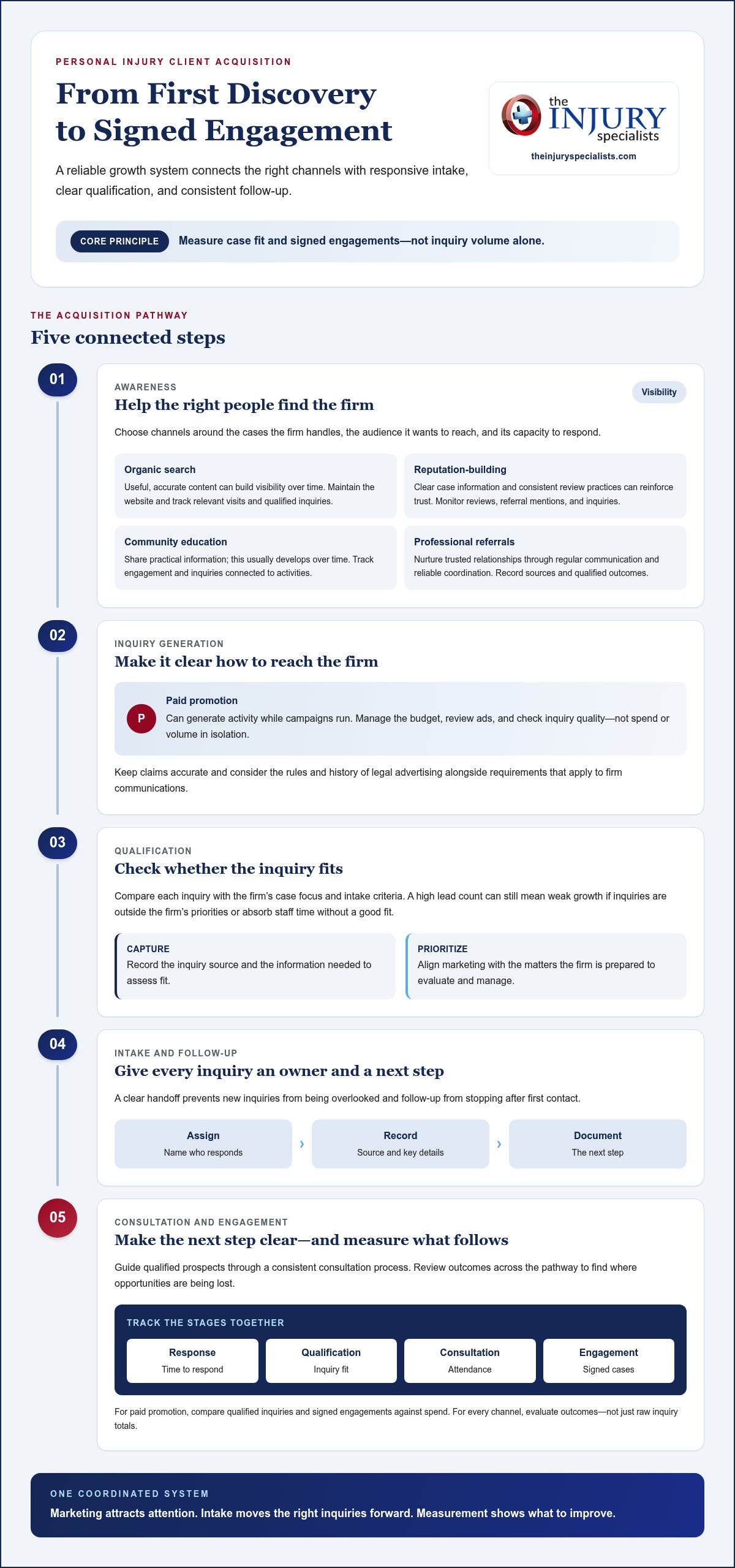 How to Attract More Personal Injury Clients: A 2026 Growth Framework
