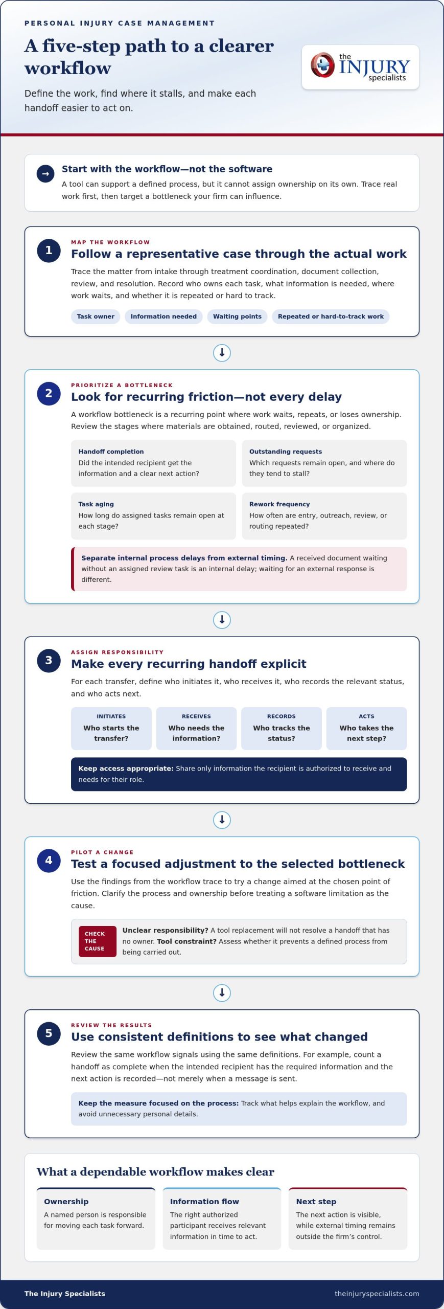 Streamlining Personal Injury Case Management: A Practical 2026 Guide