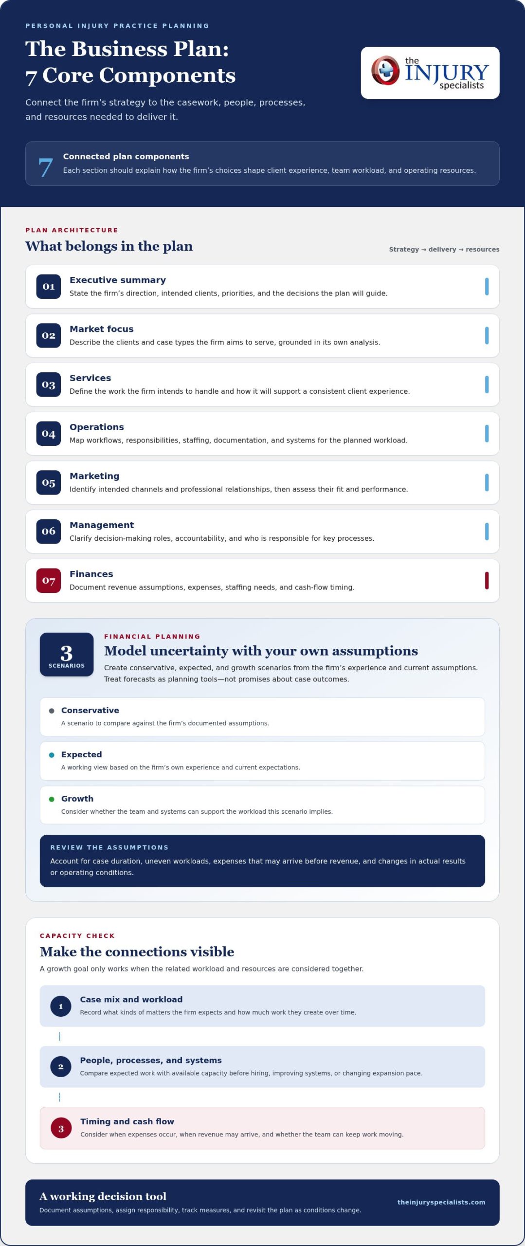 Business Plan for a Personal Injury Practice: 2026 Guide