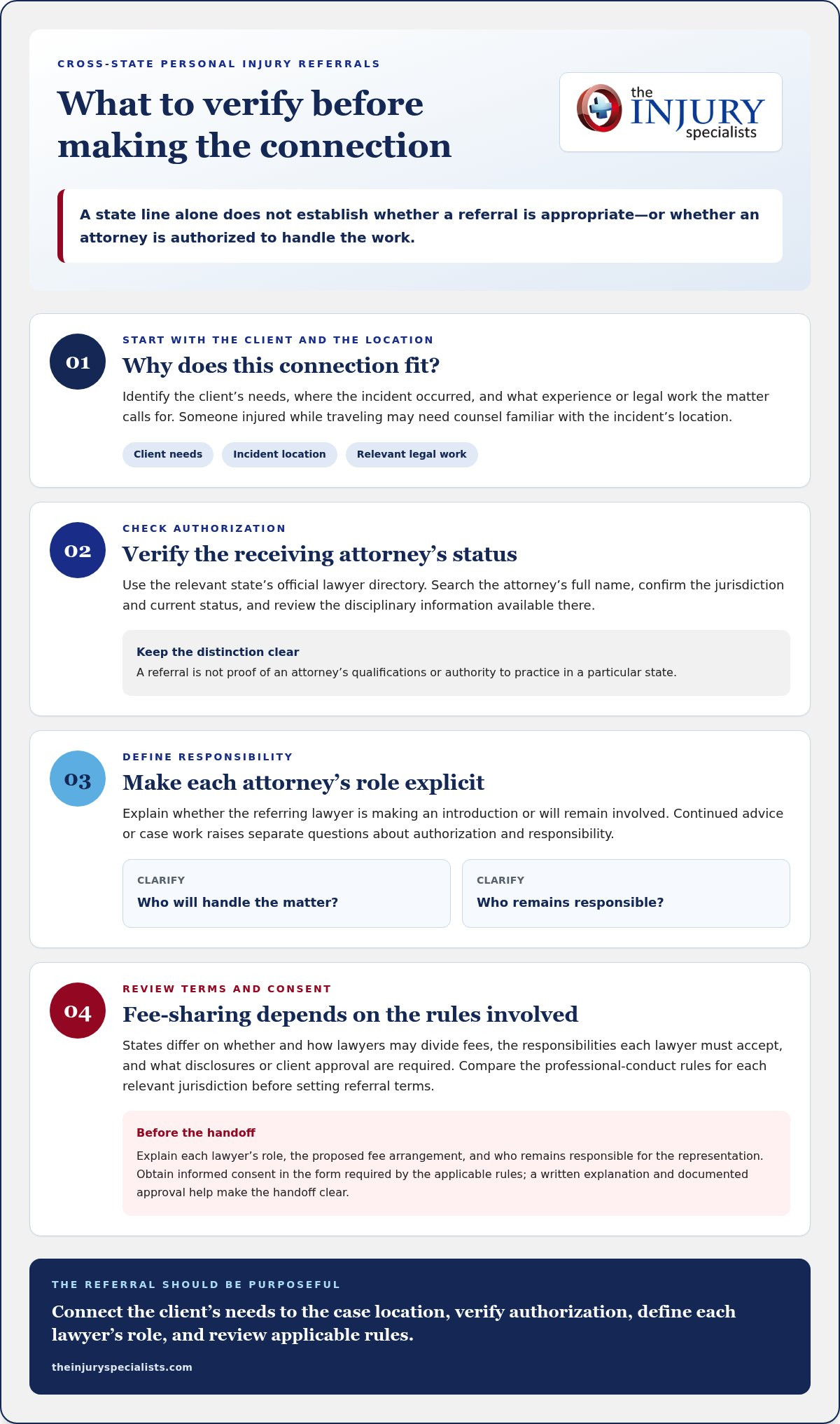 Cross-state personal injury referral examples shaped by applicants’ motivations