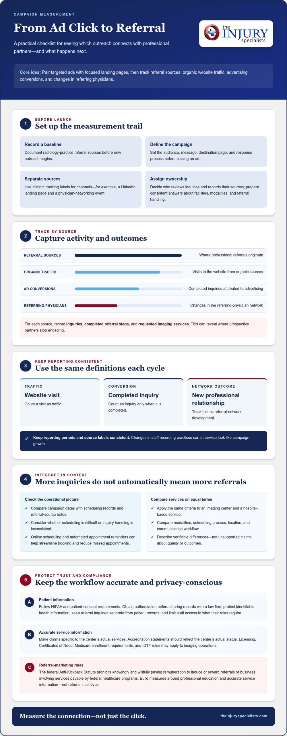 Diagnostic Imaging Marketing Campaigns for Law Firms