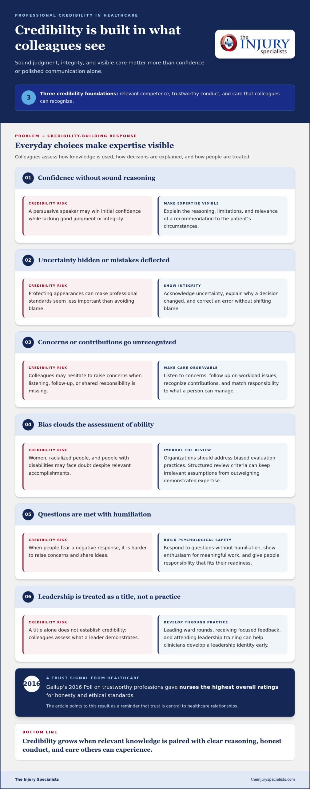 Establishing Credibility With Medical Experts Through Trust